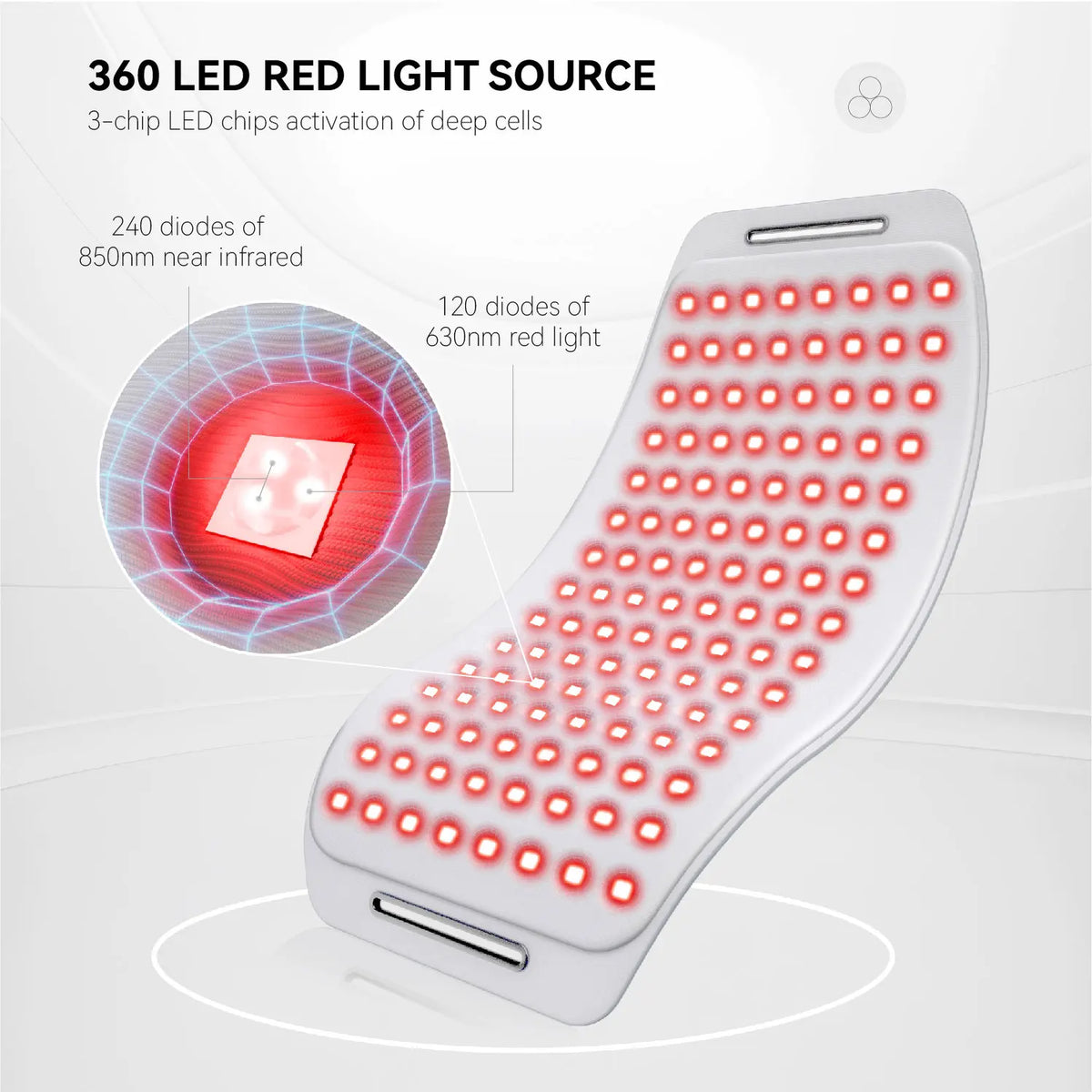 Red Light Body Wrap LEDs, with red and near-infrared chips