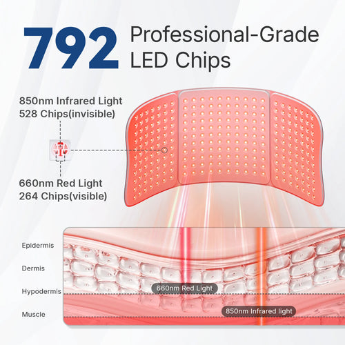 Large Red Light Pad with 792 LED chips